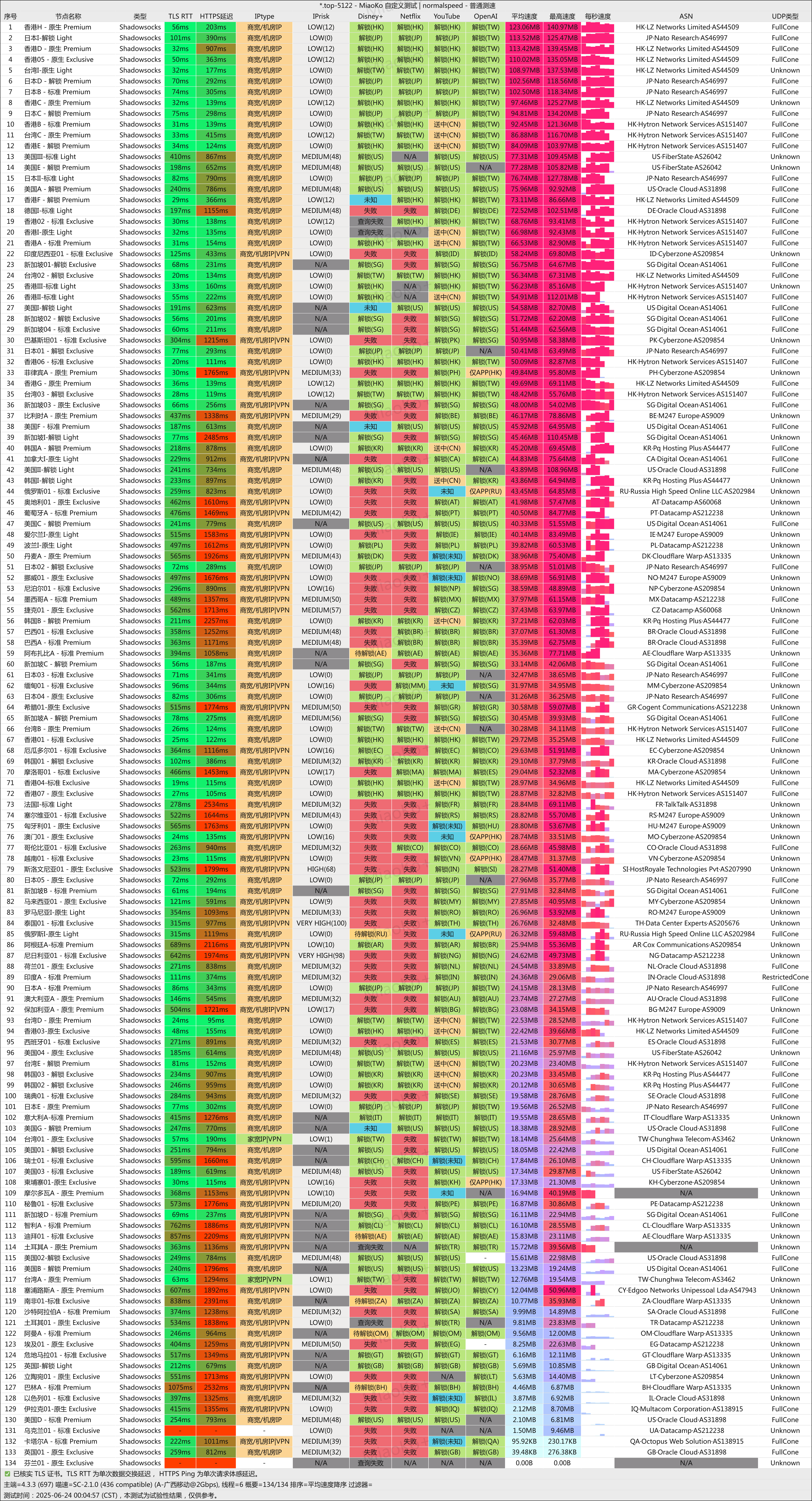 MiaoKo- .top-5122-normalspeed.png